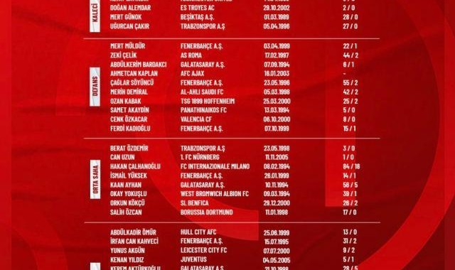 百家乐网站入口-土耳其公布欧洲杯35人初选名单，恰尔汗奥卢领衔